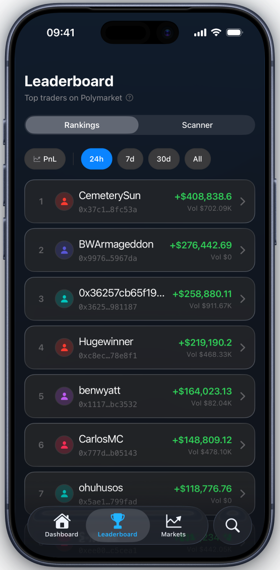 Predm iOS app: leaderboard of top traders ranked by 24h profit and loss