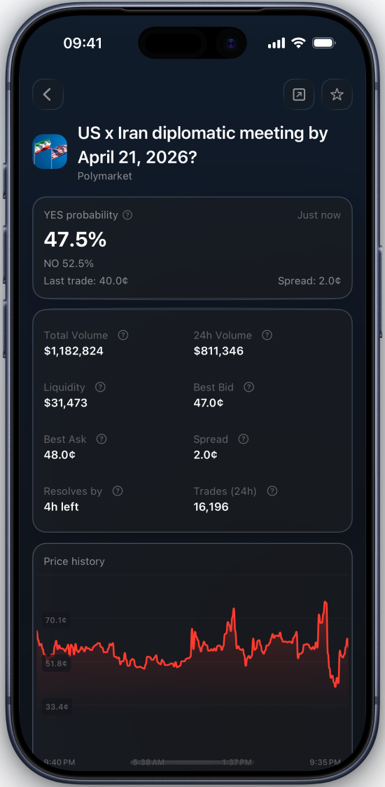 Predm iOS app: market detail with 47.5% YES probability, volume and chart