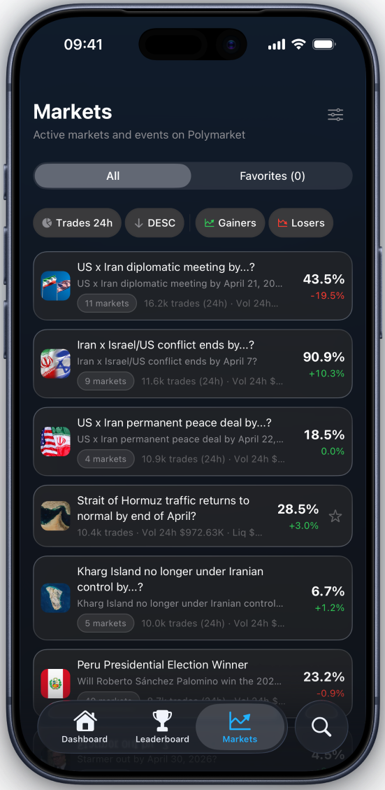 Predm iOS app: live Polymarket markets list with 24h trades, gainers and losers